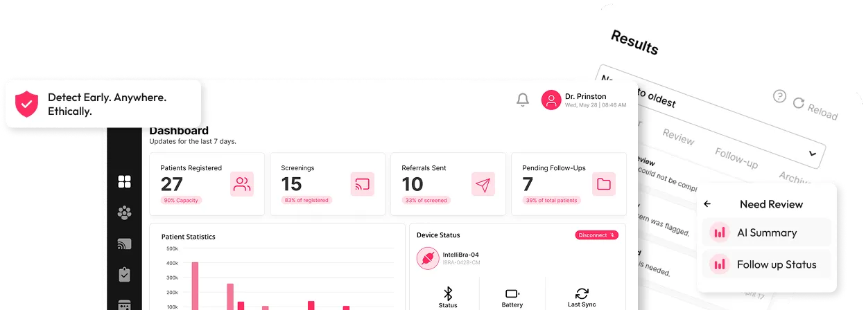 IntelliBra specialist portal: Illustrative interface with sample data.