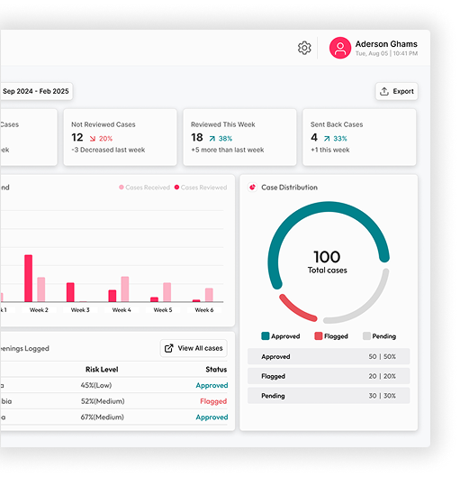 Dashboard overview